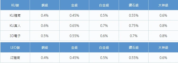 娛樂城返水懶人包｜反水最高的娛樂城是哪家？ ﹝大老爺娛樂精選﹞
