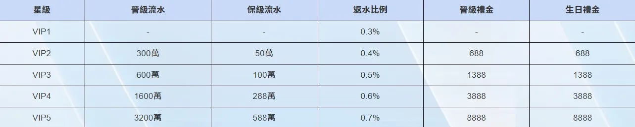 娛樂城返水懶人包｜反水最高的娛樂城是哪家？ ﹝大老爺娛樂精選﹞