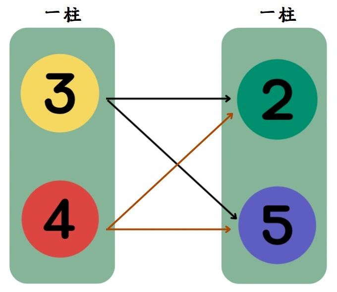地下539立柱,地下539柱碰,地下539玩法,地下539