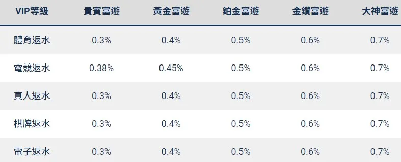 娛樂城返水懶人包｜反水最高的娛樂城是哪家？ ﹝大老爺娛樂精選﹞