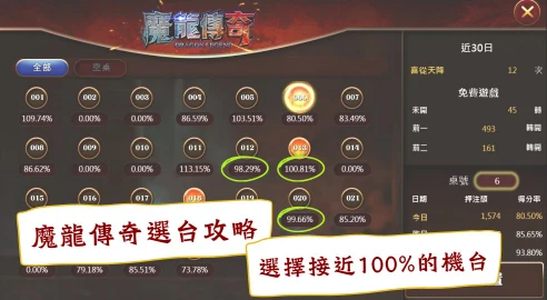《魔龍傳奇》試玩｜免費寶箱、數據化選台，百倍獎金入袋！
